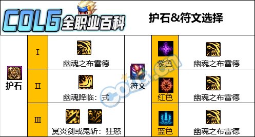 DNF人造神版本鬼泣护石怎么选