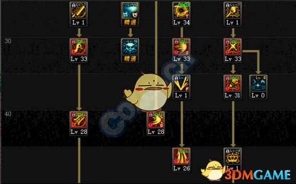 《DNF》2018国庆混沌魔灵加点推荐