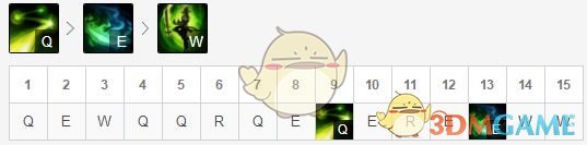 《LOL》S9打野英雄排名