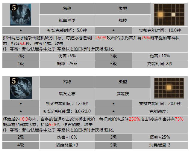 龙息神寂群山守卫泽托斯技能介绍
