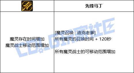 DNF混沌魔灵魔灵召唤迪克老爹技能进化全形态一览