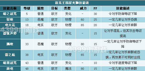 洛克王国星光狮性格推荐