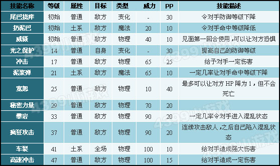 洛克王国面包侠技能表