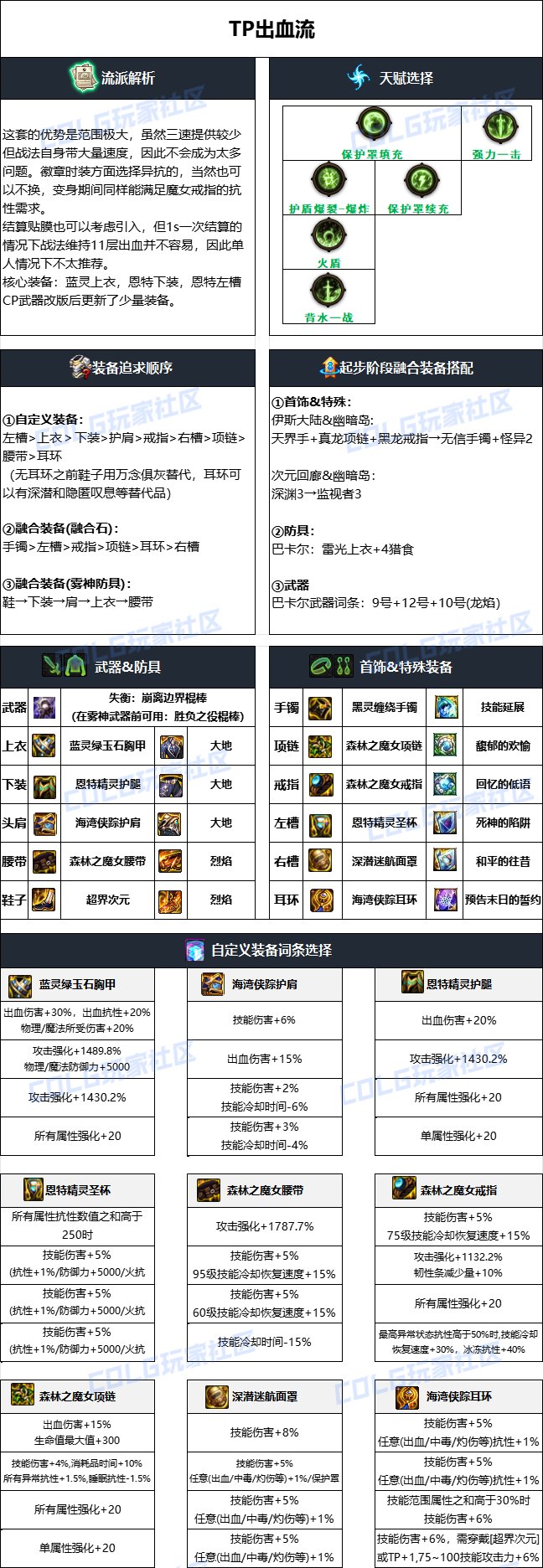 DNF2024国庆版本战法毕业装备搭配