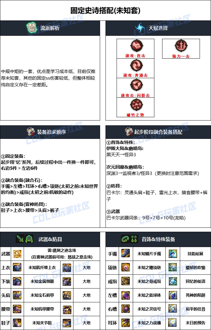 DNF2024国庆版本巫女毕业装备搭配