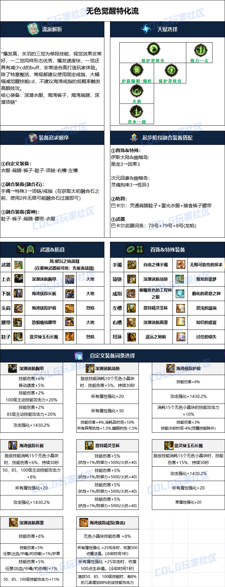 DNF2024国庆版本征战者毕业装备搭配