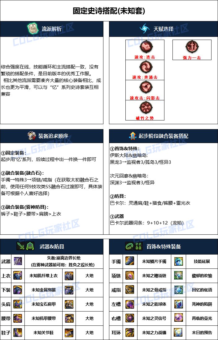 DNF2024国庆版本决战者毕业装备搭配
