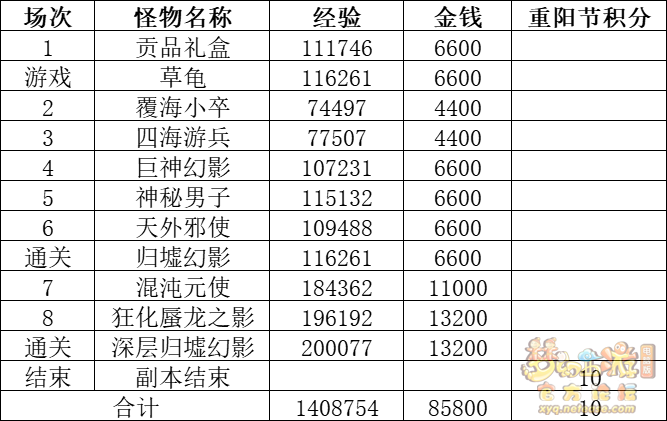 梦幻西游贤语秘探归墟境攻略