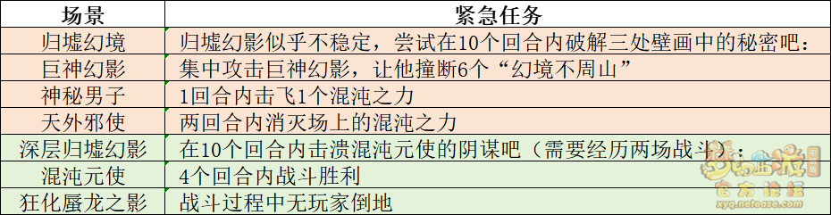 梦幻西游贤语秘探归墟境攻略