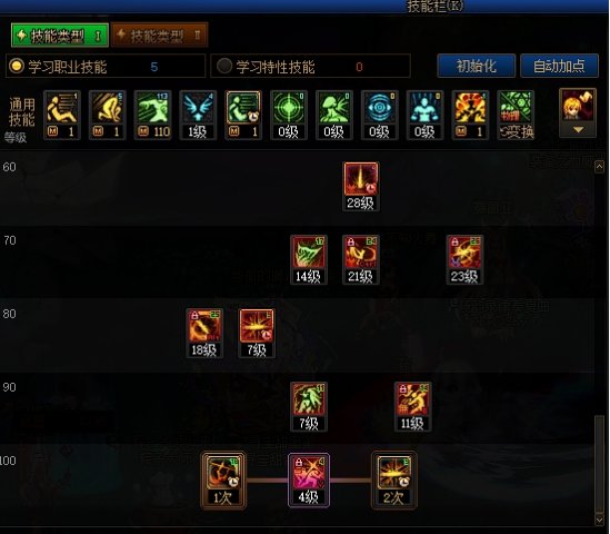 DNF苏醒之森版本剑影技能加点