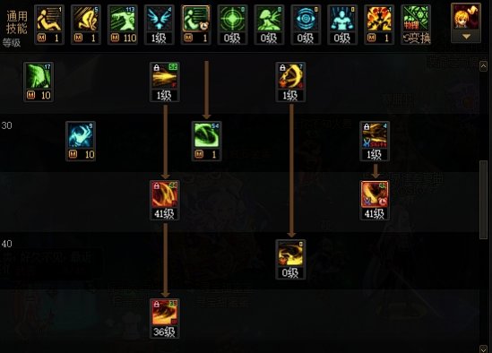 DNF苏醒之森版本剑影技能加点