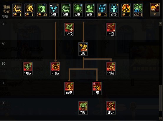 DNF苏醒之森版本女弹药技能加点