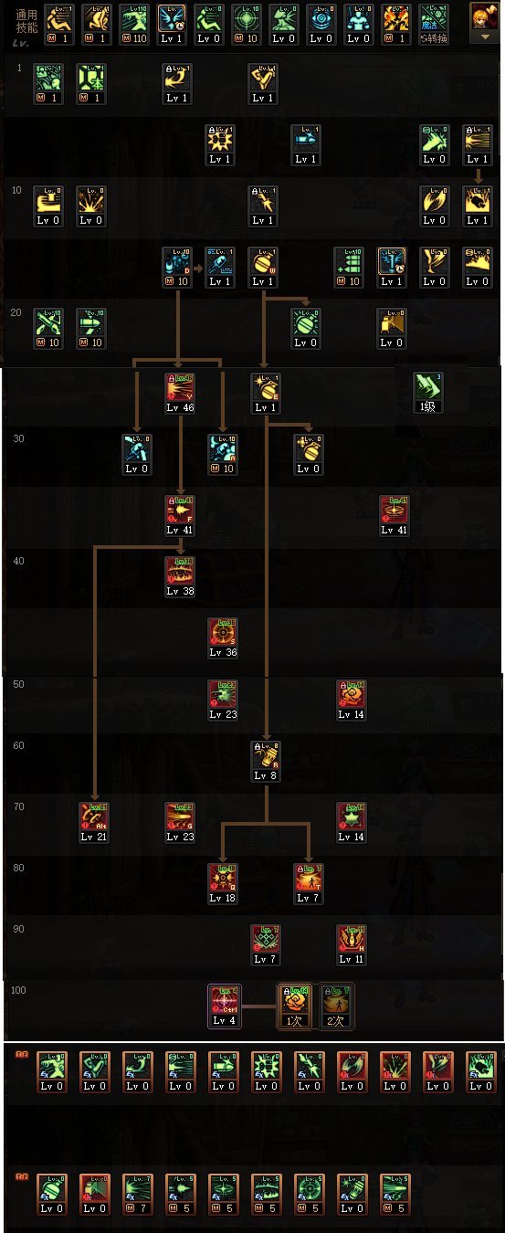 DNF苏醒之森版本男弹药技能加点