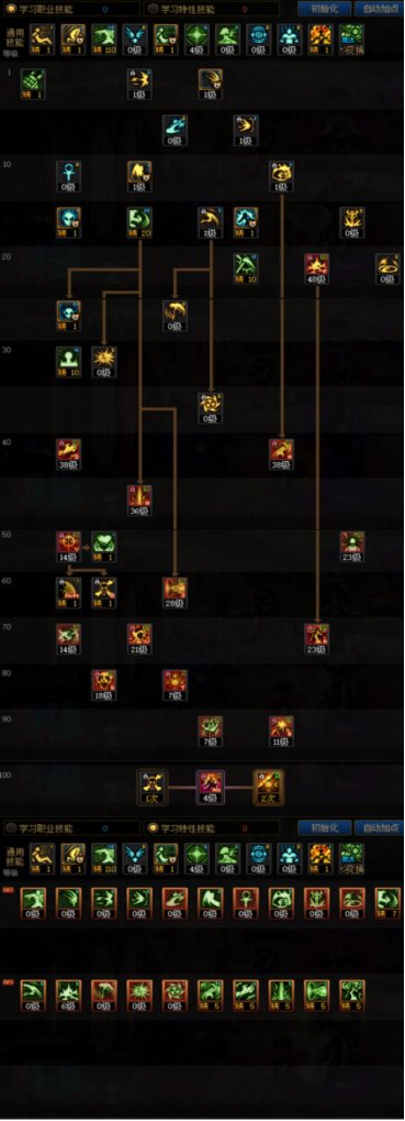 DNF苏醒之森版本复仇者技能加点