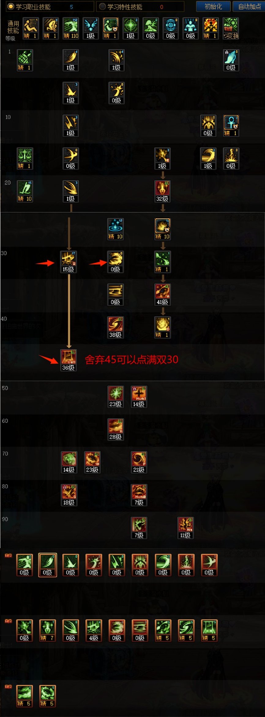 DNF苏醒之森版本异端审判者技能加点