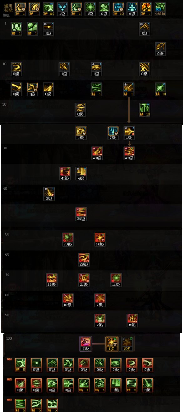 DNF苏醒之森版本光枪技能加点