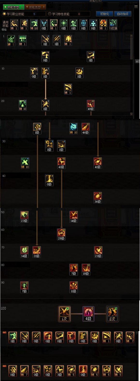 DNF苏醒之森版本妖护使技能加点