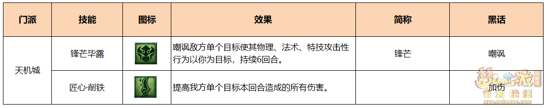 梦幻西游PK术语人族