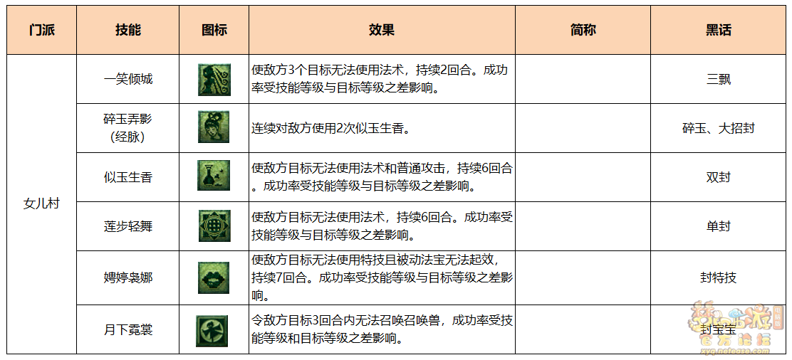 梦幻西游PK术语人族