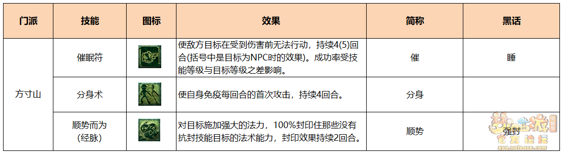 梦幻西游PK术语人族