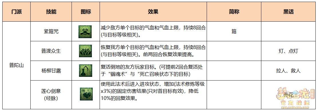 梦幻西游PK仙族术语