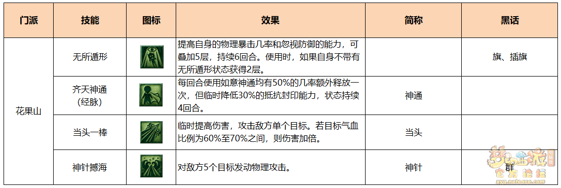 梦幻西游PK仙族术语