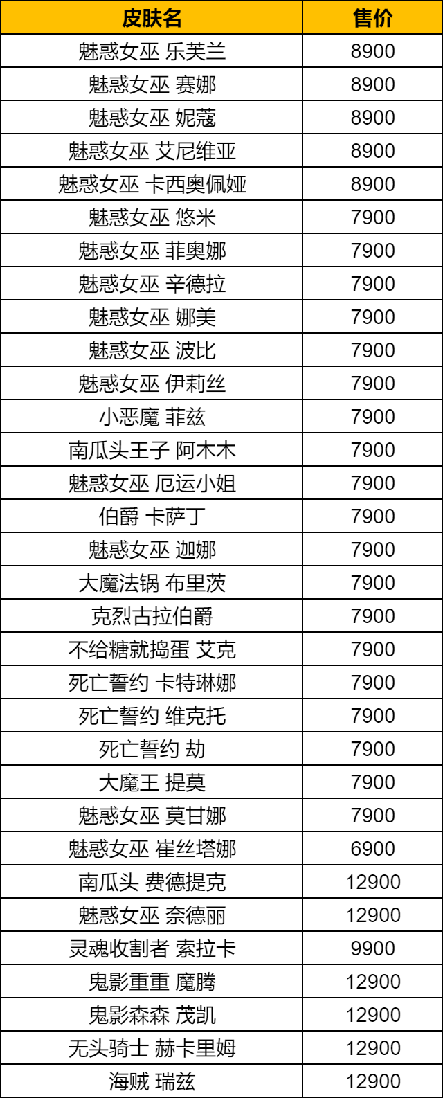英雄联盟2024万圣节活动介绍