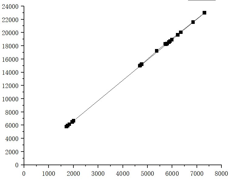 DNF增幅收益是多少