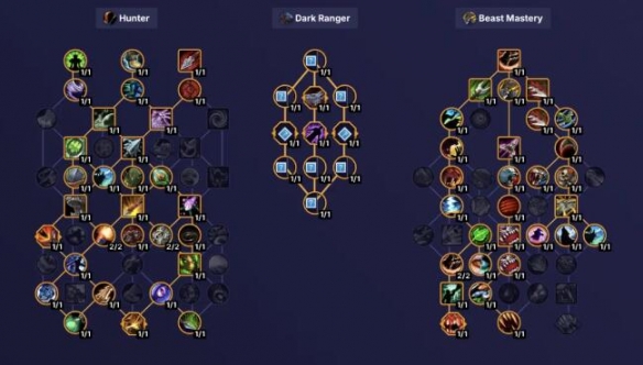 魔兽世界11.0.5猎人大秘境天赋推荐