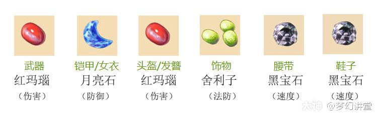 梦幻西游天机城法宝选择攻略2025