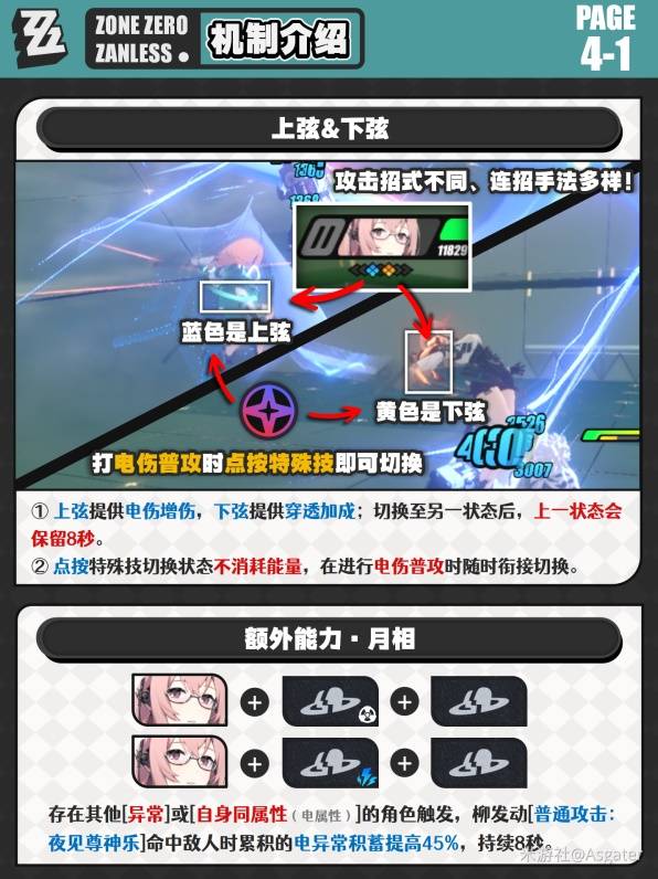 绝区零月城柳抽取建议