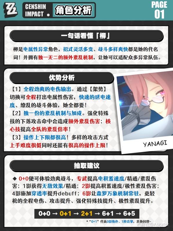 绝区零月城柳抽取建议