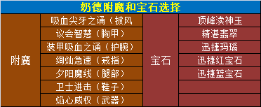魔兽世界11.0.5奶德玩法攻略