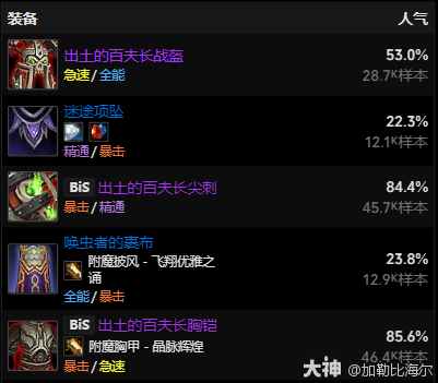 魔兽世界11.0.5血DK玩法攻略