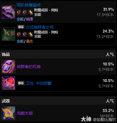 魔兽世界11.0.5血DK玩法攻略