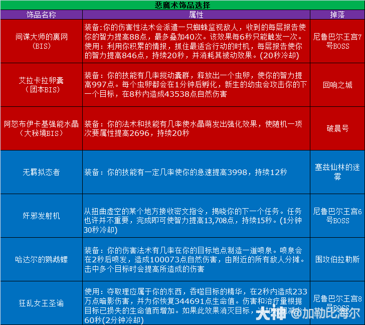 魔兽世界11.0.5恶魔术玩法攻略