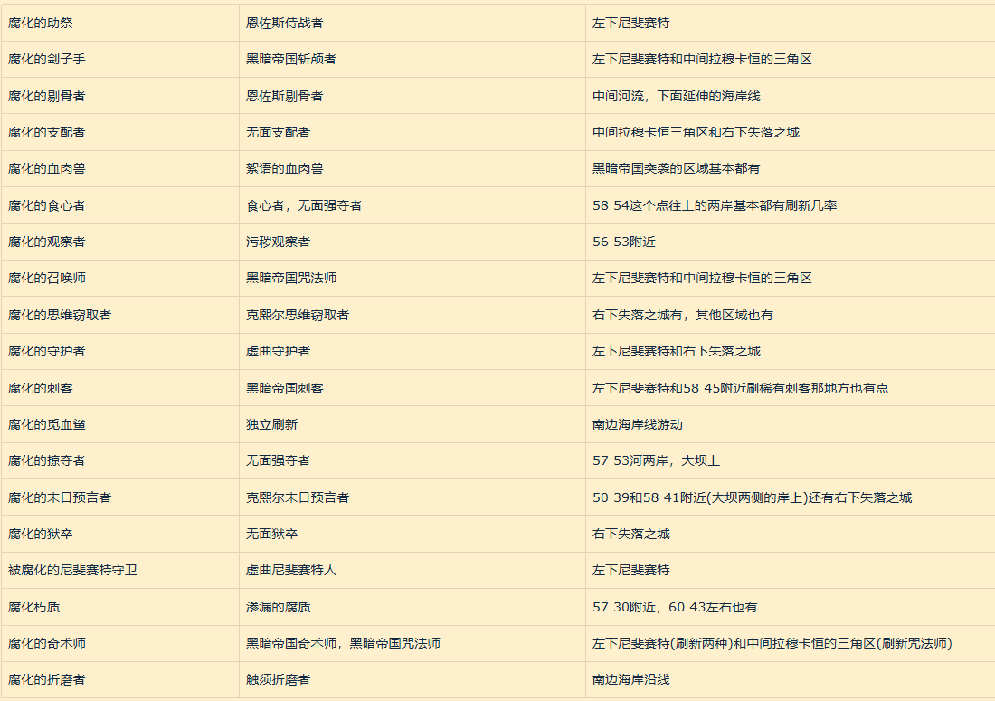 魔兽世界直面腐化成就怎么做