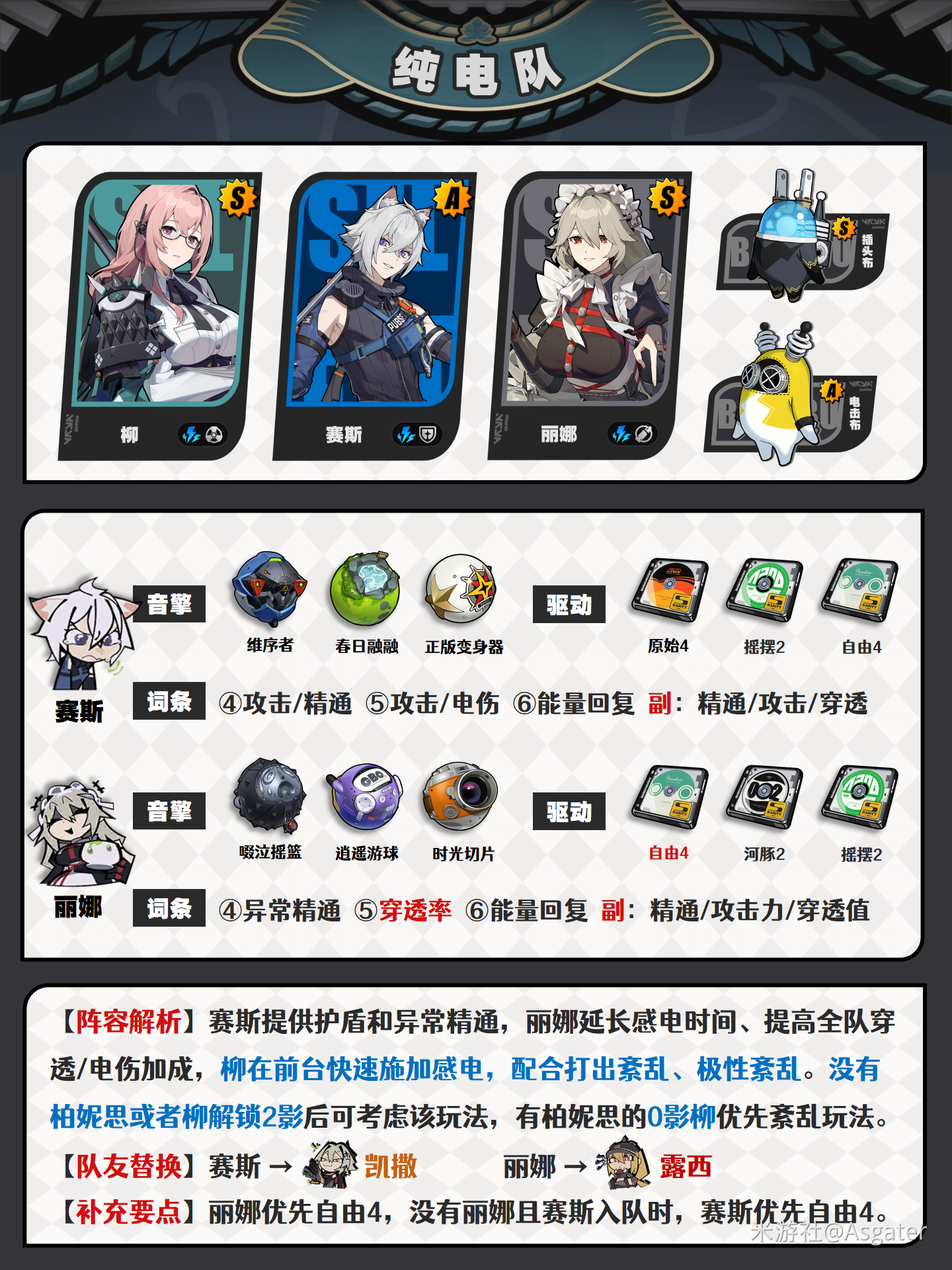 绝区零月城柳配队攻略