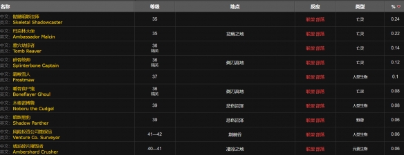 魔兽世界wlk大型爆盐炸弹图纸怎么获得