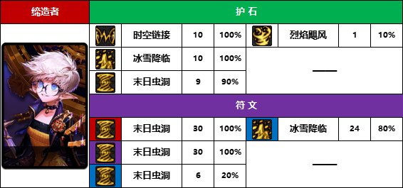 DNF2025缔造者怎么选护石