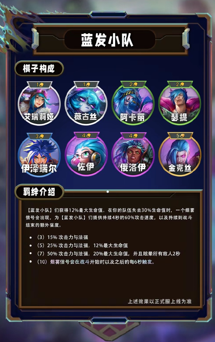 云顶之弈s13羁绊一览表