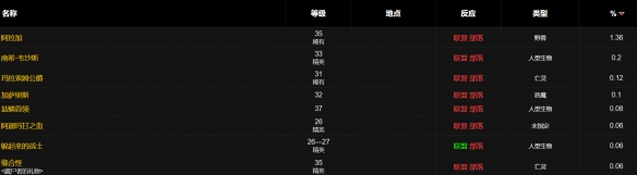 魔兽世界wlk便携式青铜迫击炮图纸怎么获得