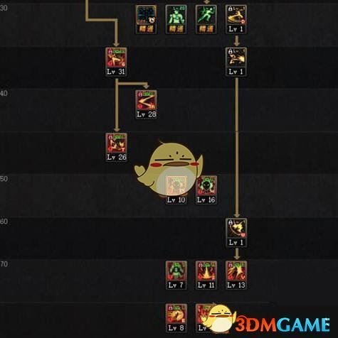 《DNF》2018国庆版本全职业加点攻略