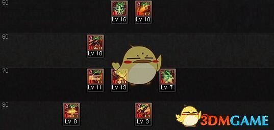 《DNF》2018国庆版本全职业加点攻略