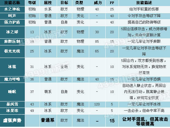 洛克王国帝王雪狮技能搭配