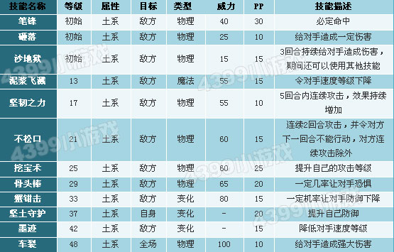 洛克王国贝古斯技能搭配