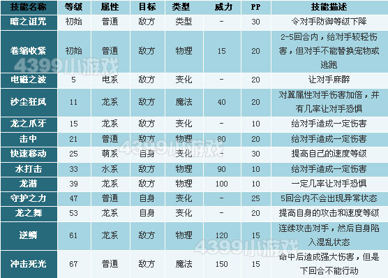 洛克王国触灵飞龙技能表