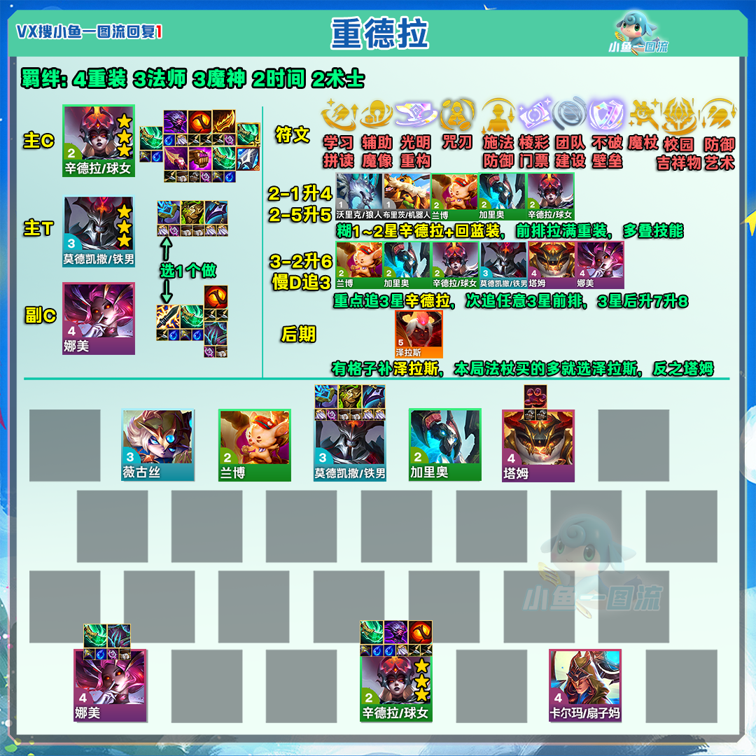 重德拉阵容站位