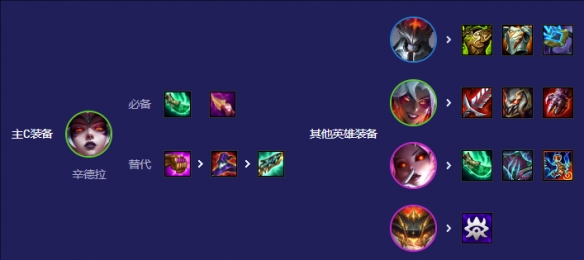 云顶之弈s12七魔神降世阵容推荐