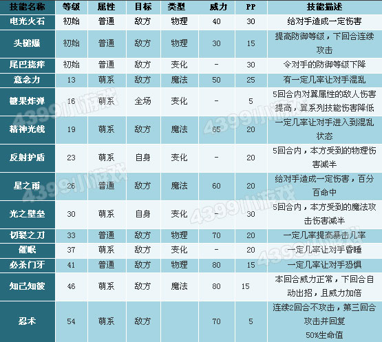 洛克王国忍者包子熊技能搭配